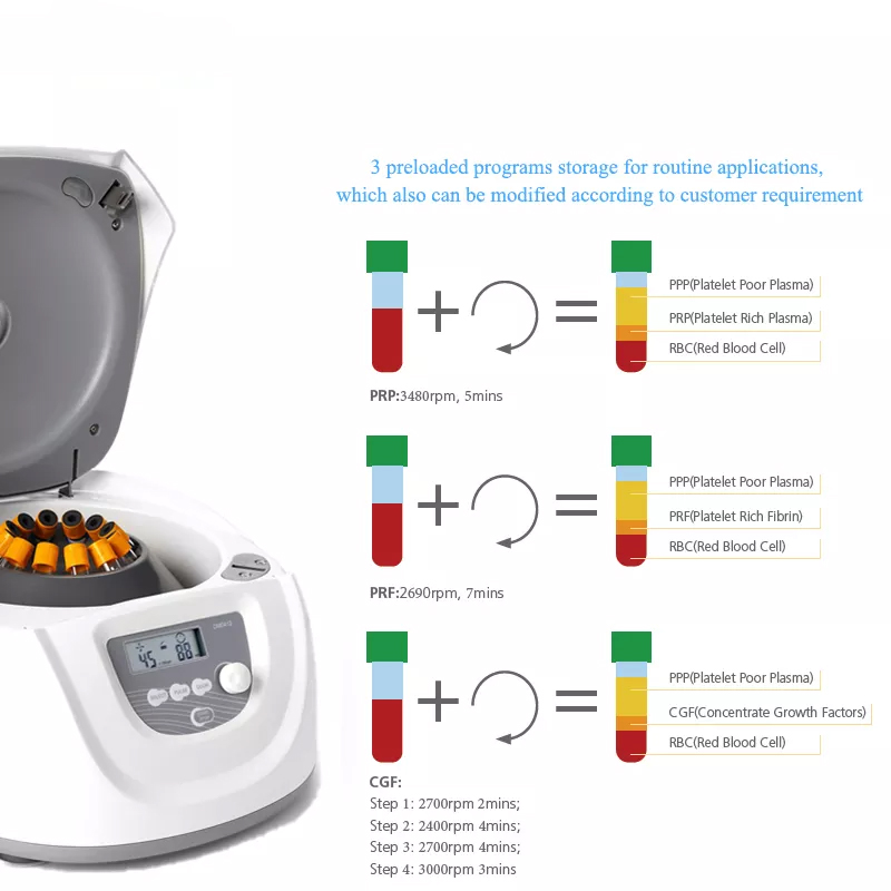Professionelle Labor-Medizinis – Medical Lab Machines Bewertung und Preis